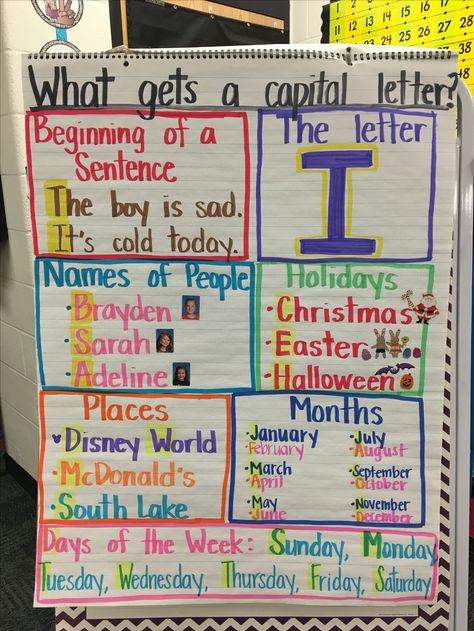 What gets a capital letter anchor chart Pronoun Anchor Chart First Grade, Capital Anchor Chart, Capitalization Anchor Chart 2nd Grade, Writing Conventions Anchor Chart, What Gets A Capital Letter Anchor Chart, Anchor Chart Lettering, Capital Letter Anchor Chart, Some Letters Are Tall, Letter Anchor Chart