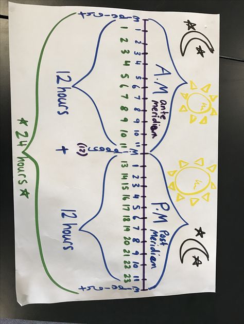 Time am pm anchor chart poster Am Pm Anchor Chart, Am And Pm Anchor Chart, Math Clock, Telling Time Activities, Maths Resources, Future Teacher, Skip Counting, English Lessons For Kids, Morning Meeting