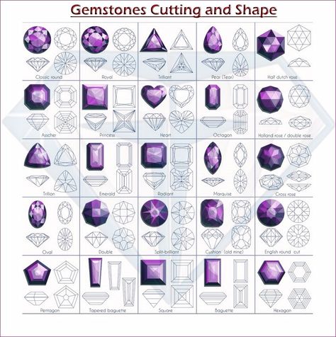 Gem Shapes, Jewel Drawing, Gem Drawing, Jewelry Rendering, Jewelry Knowledge, Concept Art Tutorial, Art Jewelry Design, Jewellery Design Sketches, Gemstone Art