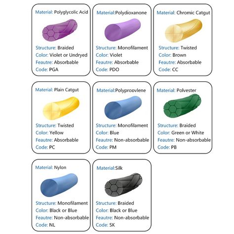 Surgical suture,different materials,silk,nylon,PDO,PGA,910.+8616631178316 Suture Kit, Surgical Suture, Thread Lift, Surgical Tech, Needle Kit, Teaching Practices, Student Teaching, Medical Students, Teaching Tools