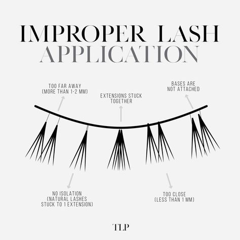 These are improper lash application techniques you want to avoid! ❌🙅🏻‍♀️😕 You’re not going to have optimal lash retention if you’re doing any of these things. To have the most optimal retention for your clients, you want to: ✔️Place the extension 1-2 MM away from the lash line ✔️ Isolate one natural lash to one lash extension ✔️ Base of the extension attached to the base of the natural lash ✔️ Extensions are not stuck together Natural Lash Extensions, Lash Retention, Lash Extension Training, Lash Training, Eyelash Extension Training, Lash Application, Extension Training, Stuck Together, Lash Sets