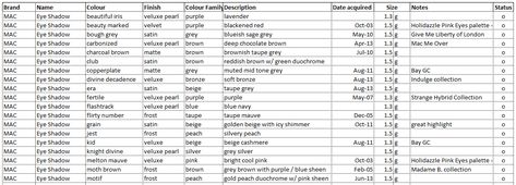 My Cosmetics Inventory Spreadsheet | stash matters Makeup Inventory, Inventory Spreadsheet, Mac Shadows, Pink Palette, How To Grow Nails, Beauty Mark, Spreadsheet Template, Mac Eyeshadow, Nail Polish Collection