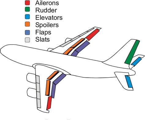 Aircraft Maintenance Engineer, Flight Instruction, Aviation Education, Ground School, Aviation Careers, Aviation Training, Student Pilot, Pilots Aviation, Aviation World