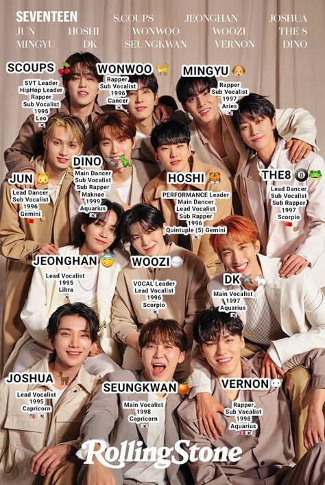 Svt Members With Names, Seventeen Names And Faces, Seventeen Group Photo 2023, Seventeen Birthday List, Seventeen Age Order, Seventeen All Members, Seventeen Group Photo With Names, Seventeen Group Photo Wallpaper, Svt Group Photo