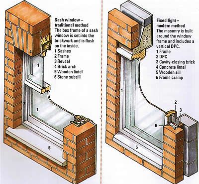 Window detail for domestic housing (400×369) Brick Window, Wall Section Detail, Bamboo Roof, Window Construction, Brick Detail, Brick Construction, Window Detail, Interior Architecture Drawing, Brick Masonry