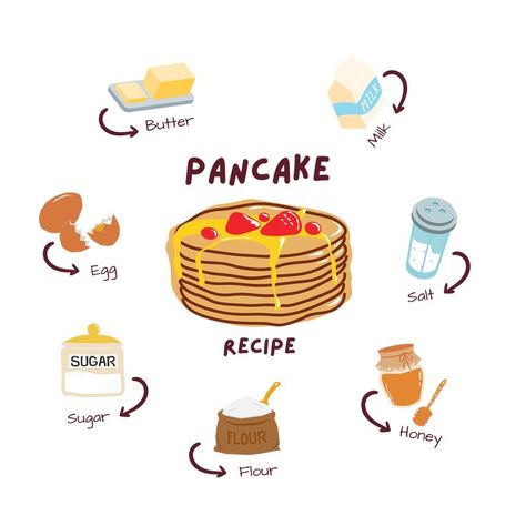 Butter Cartoon, Cartoon Pancakes, Simple Pancake Recipe, Cartoon Recipe, Simple Pancake, Cook Illustration, Recipe Illustration, Recipe Design, Pancake Recipe Easy