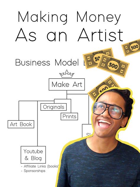 Making Money as an Artist Online — JeyRam Art Artist Jobs From Home, Make Money As An Artist, Making Money As An Artist, How To Start An Art Business, Passive Income For Artists, How To Market Yourself As An Artist, Art Biz, Selling Prints, Dog Birthday