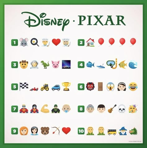 Disney Studios LA ha compartido una publicación en Instagram: "¿Puedes adivinar estas películas clásicas de Disney y Pixar? ¡Coméntalas aquí abajo!" • Sigue su cuenta para ver 2,597 publicaciones. Disney Movie Quiz, Crush Quizzes, Clue Movie, Emoji Quiz, Disney Challenge, Disney Quiz, Emoji Challenge, Guess The Movie, Emoji Games