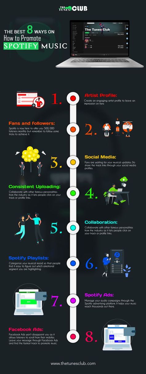 The best 8 ways on how to promote Spotify music Ready to promote your music on Spotify and gain unmatchable followers count? How To Get Spotify Followers, Content Ideas For Musicians, How To Promote Your Music, Spotify Marketing, Spotify Music Promotion, Best Podcasts For Self Improvement On Spotify, Music On Spotify, Career Vision Board, Music Promotion