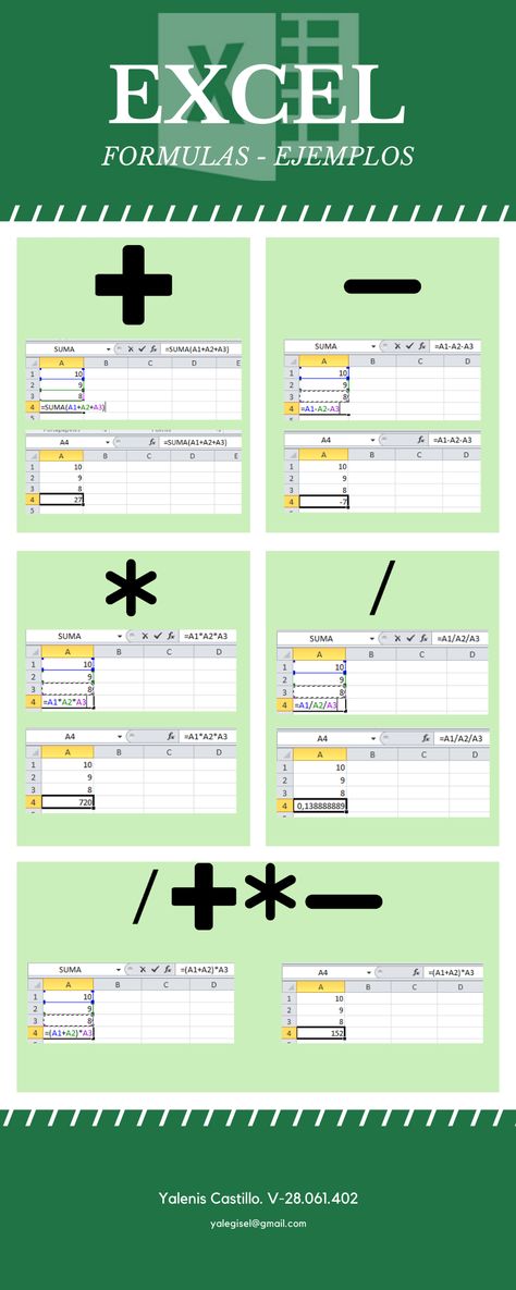 Excel All Formula, Ms Word Formulas, Computer Excel Formula, Excel Formulas Accounting, Excel Shortcut Formula, How To Use Excel For Beginners, Microsoft Excel Formulas How To Use, Learn Excel For Beginners, Excel Tips Cheat Sheets Formulas