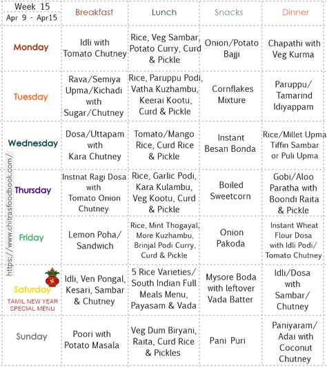 Week 15 – Weekly Menu Planner by Chitra of ‘Chitra’s Food Book’ https://www.kitchenflavours.net/week-15-weekly-menu-planner-by-chitra-of-chitras-food-book/ Vegetarian Menu Planning, Meal Plan Vegetarian, Weekly Meal Plan Family, Indian Food Menu, Cooking Shooking, Low Calorie Diet Plan, Food Calorie Chart, Calorie Chart, Indian Meal