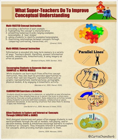 5 super-teaacher tips for boosting students’ conceptual understanding via @CurtisChandler6 #edchat #mathchat Ib Classroom, Conceptual Learning, Super Teacher, Conceptual Understanding, Special Education Resources, Teaching Tips, Anchor Charts, In The Classroom, The Classroom