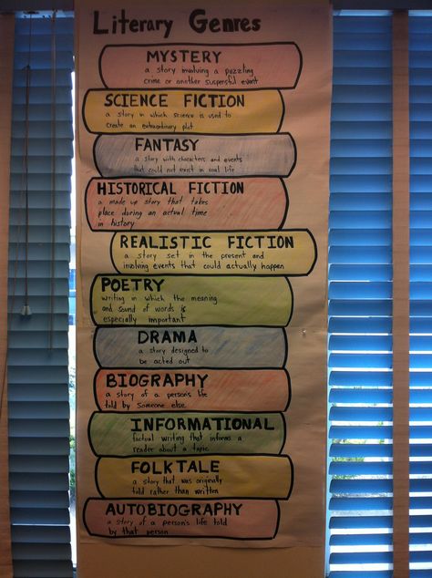 Genre Posters Free, Literary Genres Anchor Chart, Teaching Genre, Library Genre Displays, Literary Genre Posters, Genre Anchor Charts, Genre Posters, Literary Genre, Realistic Fiction