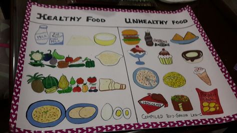 Chart describing healthy & unhealthy food created by Shikha kashyap Healthy Food And Junk Food Chart, Healthy Food Vs Junk Food Project, Healthy And Unhealthy Food Chart, Junk Food Chart, Food Chart For Kids, Evs Project, Healthy Food Chart, Project School, Healthy And Unhealthy Food