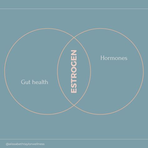 Struggling with hormone balance? Keep reading! 🌸 Your hormones rely on key nutrients to function their best, but those nutrients can’t do their job without a healthy gut. 🥗 Your gut plays an even bigger role in hormone health than you might think. Specifically, when it comes to estrogen: Here’s how it works: Estrogen is processed by the liver, binds to proteins, and moves to the gut for elimination. But if your gut isn’t functioning optimally, an enzyme called beta-glucuronidase can disrup... Hormone Balance, Hormone Health, The Liver, Healthy Gut, Hormone Balancing, Gut Health, It Works, Things To Come, Key