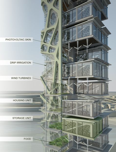 Urban Farming Architecture, Green Building Architecture, Vertical Farm, Vertical City, Vertical Farming, Eco Architecture, Urban Agriculture, Architectural Rendering, Genius Loci