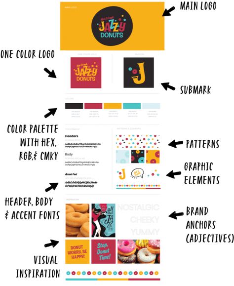 How To Create A Brand Board - Ultimate Guide with Template & Examples » Endeavor Creative | Brand Strategy for Service-Based Entrepreneurs Brand Standards Guide, Brand Guideline Presentation, Creative Brand Guidelines, Branding Identity Guidelines, Brand Concept Board, Brand Typography Guidelines, Logo Rebranding, Brand Board Design, Brand Board Template