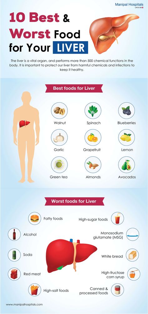 How To Cleanse Liver: A Comprehensive Guide - IHSANPEDIA #LiverHealthMatters #HealthyLiverHappyLife #LiverWellness #SupportLiverHealth #LiverDetoxTips #LiverDietIdeas #CleanLiverCleanLife #LiverCareJourney #NourishYourLiver #LiverLovingFoods Poor Lifestyle, Clean Liver, Liver Cleanse Diet, Healthy Liver Diet, Natural Liver Detox, High Sugar Foods, Liver Detox Diet, Liver Care, Detox Your Liver