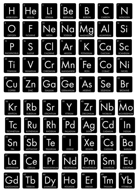 *The listing is for one element symbol only!* PERIODIC TABLE ELEMENTS WALL ART / DECAL Make your own word using periodic table elements! How to order: 1. Create your word with the elements of the periodic table 2. Choose the colour and the size 3. Add to basket the number of elements needed to create your word (ex. CaTs 2 elements to basket, GeNiUS 4 elements to basket) 4. Send us a message with the elements you need or use the personalisation box Easy to apply, just peal and stick on your wall! Aesthetic Periodic Table, Elements Of Periodic Table, Table Elements Periodic, Element Table Periodic, Science Elements Periodic Table, Chemical Elements Periodic Table, Periodic Table Of The Elements Hd Image, Periodic Table Design, Periodic Table All Elements Name