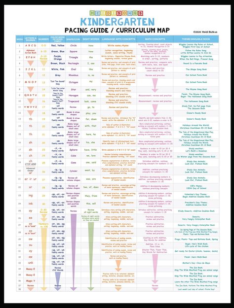 Homeschool Pacing Guide, Homeschool Kindergarten Pacing Guide, Kindergarten Pacing Guide Free, Pre K Curriculum Map, Kindergarten Yearly Curriculum Map, Prek Curriculum Lesson Plans Free, First Grade Curriculum Lesson Plans, Homeschool Pre K Curriculum Lesson Plans, Transitional Kindergarten Curriculum