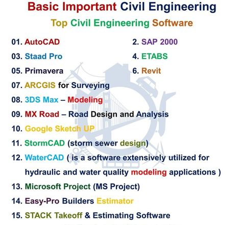 Civil Engineering Wallpaper Aesthetic Girl, Construction Knowledge, Civil Engineering Handbook, Civil Engineering Software, Civil Engineering Books, Surveying Engineering, Concrete Mix Design, Civil Engineering Projects, Autocad Tutorial