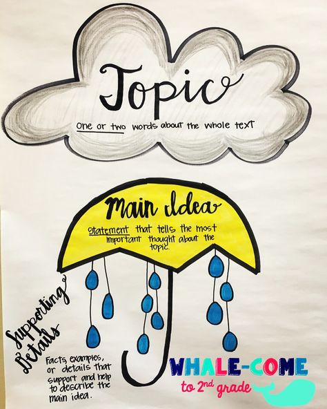 TOPIC vs. MAIN IDEA anchor chart #mainidea #topic #supportingdetails #3rdgrade #whalecometo2ndgrade Topic Anchor Chart, Details Anchor Chart, Main Idea Anchor Chart, Reading Main Idea, Ela Anchor Charts, Teaching Main Idea, Supporting Details, 6th Grade Reading, Classroom Anchor Charts