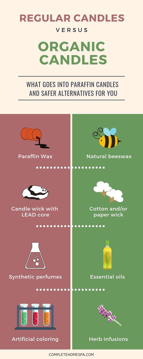 How To Make Organic Candles — Safe and Easy! Share this infographic! #completehomespa #organiccandles #infographic #diy Organic Candle Making, How To Make Organic Candles, Candle Information, Healthy Candles Natural Diy, How To Make Candles At Home, Organic Candles Diy, Diy Herb Candles, Diy Natural Candles, Healthy Candles