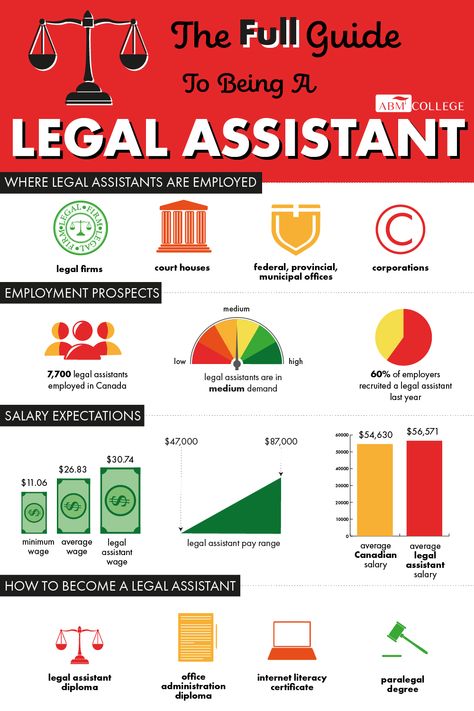 Law Jobs Career, Legal Assistant Organization, Legal Assistant Aesthetic, Legal Career, Job Interview Prep, List Of Careers, Legal Assistant, Legal Studies, Law Notes