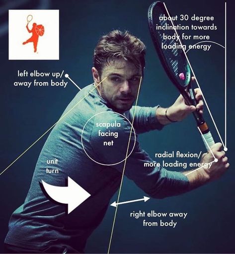 @tennis_haus on Instagram: “Love your pictures @tenniswarrior_by_coach_dimi One handed backhand loading phase by @stanwawrinka85 #tennis #onehandedbackhand…” One Handed Backhand Tennis, Tennis Backhand, Tennis Wallpaper, Tennis Lessons, Potential Energy, Tennis Coach, Sports Coach, Kinetic Energy, December 19