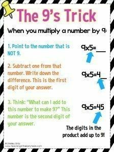 Rounding Games, Multiplication Tricks, Math Tips, Teaching Multiplication, Math Strategies, Third Grade Math, Math Methods, Mental Math, Homeschool Math