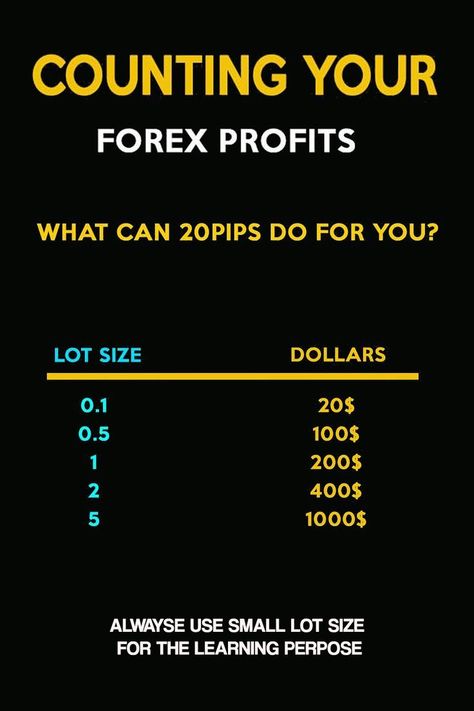 Learn  with this comprehensive guide. This includes tracking your trades, calculating your gains and losses, and managing your.#Forex_Profits #Forex_Trading_Strategies_Videos #Stock_Chart_Patterns #Online_Stock_Trading Forex Profits, Arbitrage Trading, Business Development Strategy, Forex Trading Quotes, Forex Trading Strategies Videos, Stock Chart Patterns, Online Stock Trading, Forex Trading Training, Digital Marketing Quotes