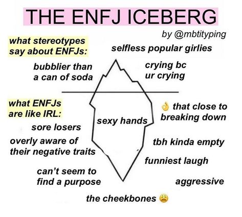 Enfj Personality, Enfj T, Mbti Test, Sore Loser, Mbti Memes, Negative Traits, Search History, Myers Briggs Personality Types, Mbti Character