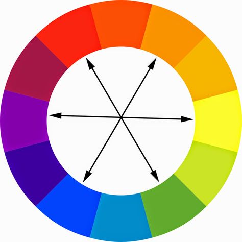 The best way to use complementary color combinations in realistic artwork is to balance the saturation of the colors, and this is easy to do with Copic Markers. What Color Compliments Red, Blue Color Wheel, Blue Complementary Color, German Anime, Complementary Color Wheel, Color Generator, Birth Colors, Shingle Colors, Opposite Colors