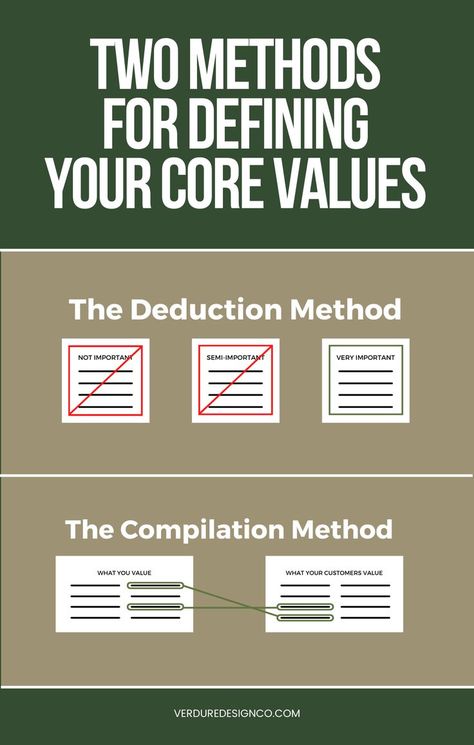 Two Methods For Defining Your Core Values: The Deduction Method and The Compilation Method Core Value Questions, What Are Core Values, What Are My Core Values, How To Find Core Values, Defining Your Core Values, Values Examples, Personal Core Values, Office Board, Values List