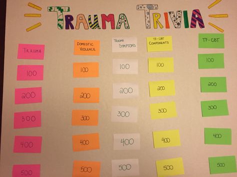 Make your own TF-CBT Jeopardy game for the psychoeducation component. I made… Tf Cbt, Cbt Activities, Group Therapy Activities, Counseling Techniques, Jeopardy Game, Play Therapy Techniques, Counseling Kids, Individual Therapy, Therapy Games