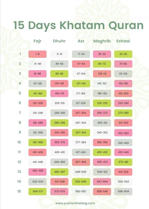 Free printable How To Finish Quran In Ramadan, Ramadan Journal Free Printable, Ramzan Journal, Ramzan Planner, Ramadan Journal Ideas, Ramadan Routine, Khatam Quran, Qur'an Journal, Fancy Planner