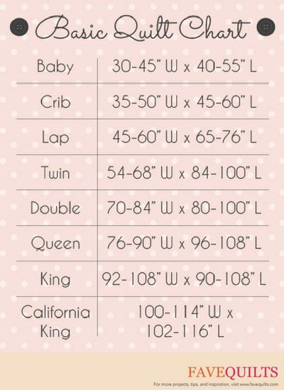 Quilt Size Chart What Are The Measurements Of A Queen Size Quilt, California King Size Quilt Patterns, Queen Size Quilt Measurements, Standard Quilt Size Chart, Size Of Lap Quilt, Quilt Yardage Chart, Lap Quilt Sizes Guide Charts, Baby Quilt Sizes Guide Charts, Lap Size Quilt Dimensions