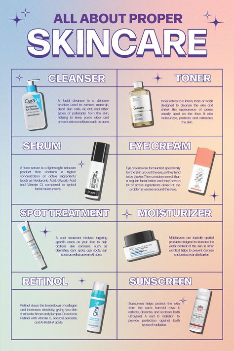 Skincare Routine Graphic, Beauty Infographic Design, Skin Care Infographic, Product Infographic Design Ideas, Skin Care Poster Design Ideas, Skincare Infographic Design, Skincare Poster Design Ideas, Esthetician Infographic, Skincare Design Poster