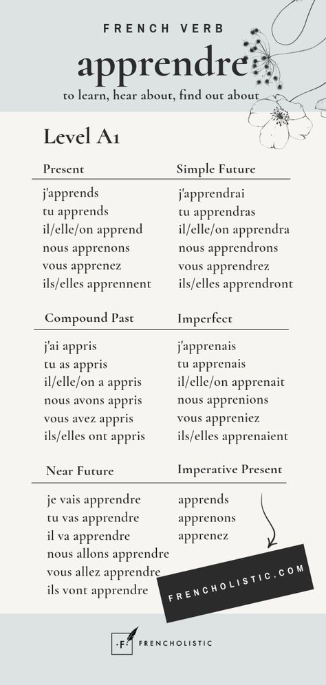 Looking to reach the CEFR level A1 (beginner) in French? Learn the most essential irregular verb tenses for this level for the top 100 most used irregular verbs! Whether you're on a mission to travel, expand your career, or simply connect with French speakers, mastering these verbs will take you to the next level. Ready to boost your conversational skills in French?  Head to www.frencholistic.com/french-tutoring now and follow me for weekly tips and content. Tips To Learn French, French Verb Tenses, French Learning For Beginners, Teaching Scientific Method, French Tenses, Beginner French, French Language Basics, Irregular Verb, Learn French Fast