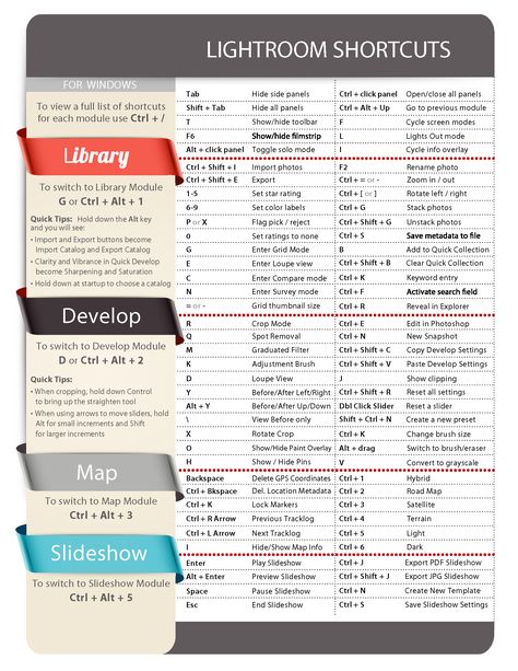 Lightroom Shortcuts Lightroom Shortcuts, Film Strip, Panel Siding, Lightroom, Photography