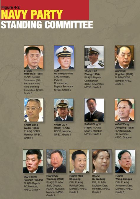 Naval Intelligence, Navy Party, Armed Forces, 21st Century, China, Navy