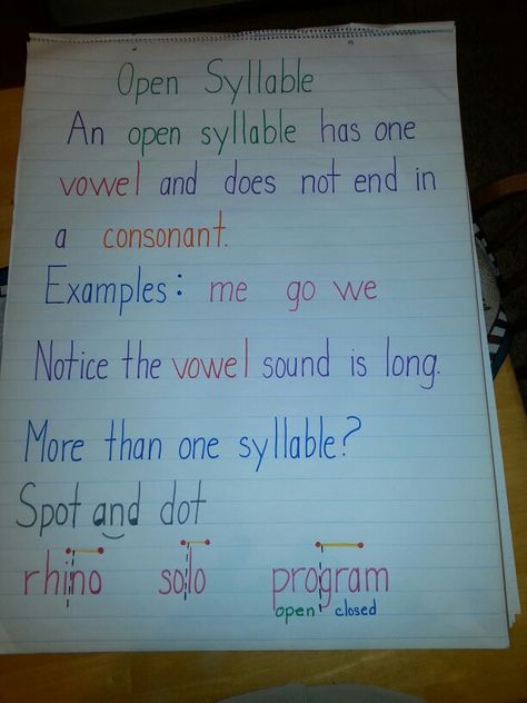 Open syllable Open Vs Closed Syllables Anchor Chart, Open Vs Closed Syllables, Open Syllable Anchor Chart, Closed Syllable Anchor Chart, Open And Closed Syllables Anchor Chart, Open Syllables Anchor Chart, Syllables Anchor Chart, Teaching Open Syllables, Wilson Reading Program