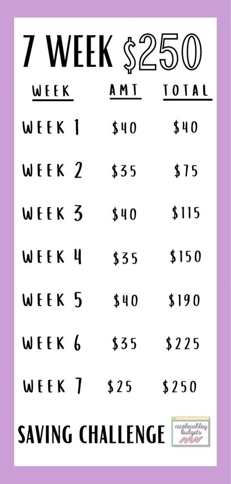 If you're on a tight budget here is a fun and low-income friendly way to save $250 in 7 weeks! Digital download dashboard for a6 envelopes. Simply print on US letter-size paper. You can also laminate and reuse it! Refunds will not be accepted as this is a downloadable item. Purchases of this item are final. **This is a DOWNLOAD Nothing will be shipped...#to #Budgeting #Financial #Trends #Mastering #Money #of #Your #CreativeIdeas #Path #Success #Ideas #Art #Inspo #Motivation #the #Inspiration Dollar Saving Challenge, Low Income Budgeting, Saving Challenge, Low Income, Budgeting Money, Savings Challenge, Money Matters, Financial Success, Ways To Save