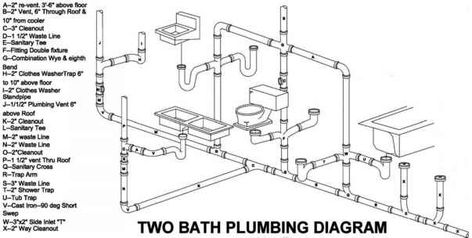 Figure 6.19A Isometric diagram of a two-bath plumbing system. Plumbing Drawing Plan, Bathroom Plumbing Diagram, Bathroom Plumbing Layout, Plumbing Layout Plan, Bathtub Plumbing, Plumbing Vent, Plumbing Diagram, Plumbing Layout, Plumbing Plan