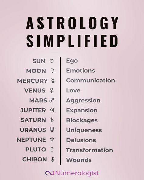 Numerologist.com on Instagram: “The planets play an essential role in astrology. 🌌 Each planet has a particular meaning in the zodiac. Investigating these meanings is one…” Astrology Learning, Astrology Meaning, Astrology Planets, Birth Chart Astrology, Chinese Astrology, Learn Astrology, Astrology And Horoscopes, Astrology Numerology, Astrology Chart