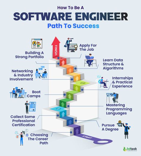 Aspiring to become a skilled Software Engineer is a goal that holds immense promise in today's technology-driven world. With the right strategies and determination, you can navigate the path to success and establish yourself as a proficient professional. Computer Skills Technology, Study Software Engineering, Softwear Engineer, Software Engineer Women, Software Engineer Skills, Microsoft Software Engineer, Software Engineer Aesthetic, Computer Software Engineer, Motivation For Software Engineer