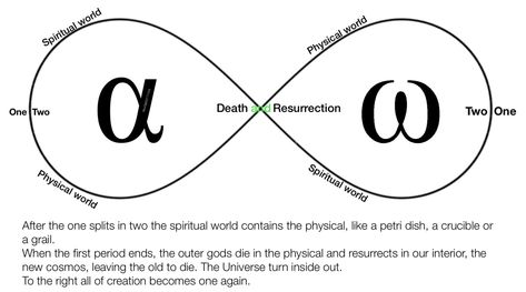 All creation happens through the one becoming two, and all creations ends through the two becoming one. The one is the two genders combined creative force, by splitting them they become weak, but t… Esoteric Astrology, St Andrews Cross, Esoteric Symbols, Healing Center, Saint Andrews, Sacred Science, Occult Books, Spirit Science, Greek Alphabet