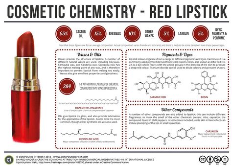 "Chemistry teacher Andy Brunning has revealed the strange chemicals that go into lipstick, including insects and chilli, which plumps up the lips. He says that while brands tweak their recipes, all lipsticks are made of oil, wax and pigments or dyes" Chemistry Projects, Makeup Recipes, Chemistry Education, Chemistry Classroom, Teaching Chemistry, Chemistry Lessons, Chemistry Class, Compound Interest, Chemistry Teacher