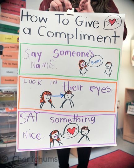 Social Skills anchor chart, how to give a compliment, Each step of the process is blocked out making each action clear and distinct. Compliment Circle, Capturing Kids Hearts, Social Skills Lessons, Interactive Writing, Conscious Discipline, Teaching Manners, Social Skills Groups, Responsive Classroom, Teaching Social Skills