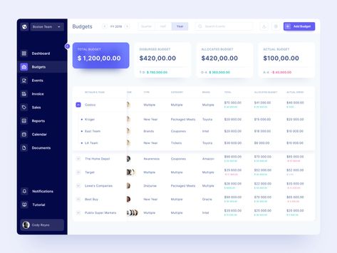 New Year Packages, Software Ui Design, Ui Ux 디자인, Ui Design Dashboard, Web Dashboard, Dashboard Ui, Web Ui Design, Application Design, Dashboard Design